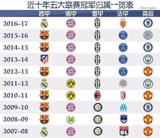 同原定于