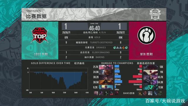 核心信息以